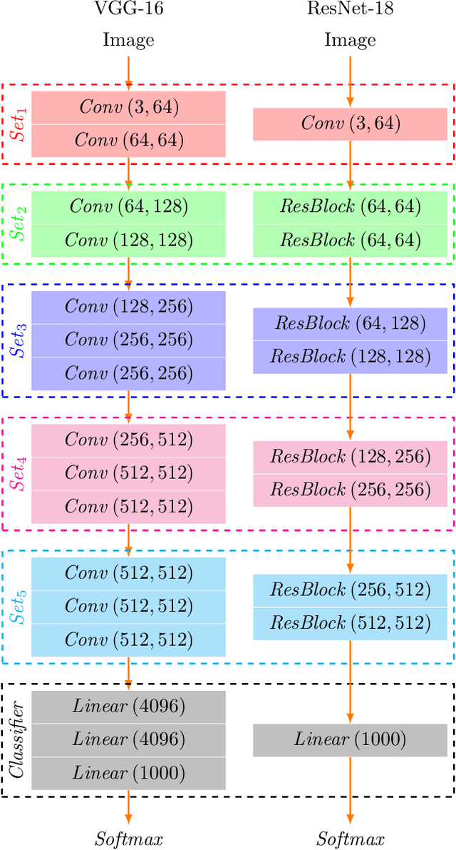 Figure 1 for A Multiple Classifier Approach for Concatenate-Designed Neural Networks