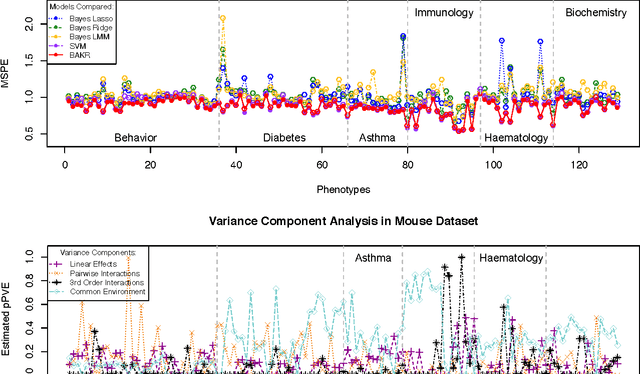 Figure 4 for Bayesian Approximate Kernel Regression with Variable Selection