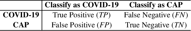 Figure 2 for Hypergraph Learning for Identification of COVID-19 with CT Imaging