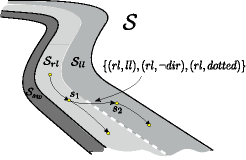 Figure 1 for Incremental Sampling-based Algorithm for Minimum-violation Motion Planning