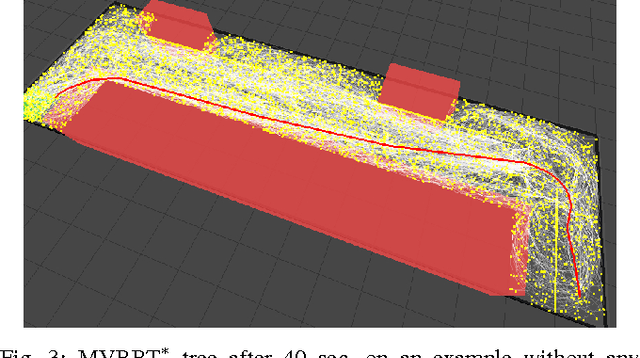 Figure 2 for Incremental Sampling-based Algorithm for Minimum-violation Motion Planning