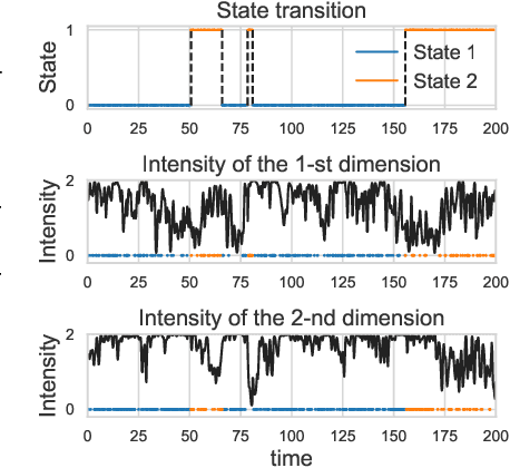 Figure 2 for Nonlinear Hawkes Processes in Time-Varying System