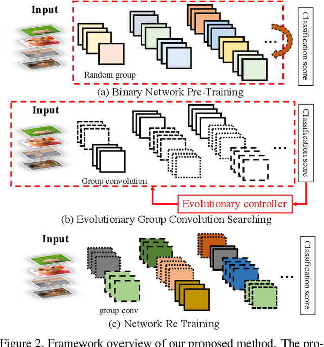 Figure 3 for Binarizing MobileNet via Evolution-based Searching