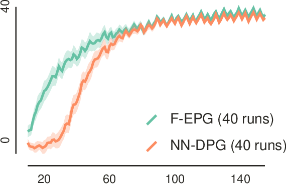 Figure 1 for Fourier Policy Gradients