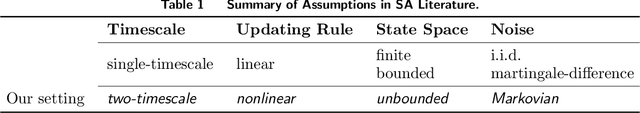 Figure 1 for Causal Reinforcement Learning: An Instrumental Variable Approach