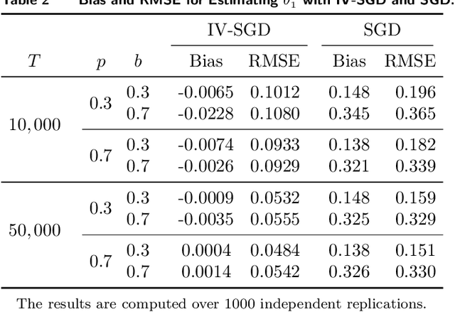 Figure 3 for Causal Reinforcement Learning: An Instrumental Variable Approach