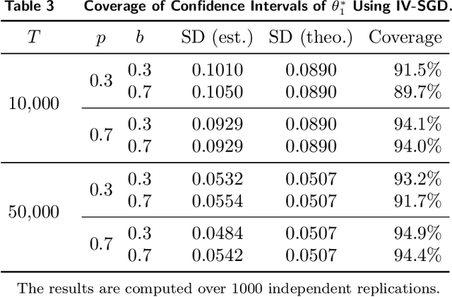 Figure 4 for Causal Reinforcement Learning: An Instrumental Variable Approach