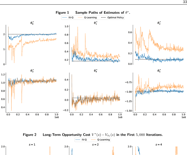 Figure 2 for Causal Reinforcement Learning: An Instrumental Variable Approach