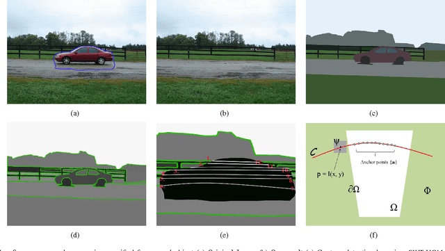 Figure 1 for Automatic Objects Removal for Scene Completion