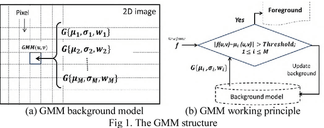 Figure 1 for GPU based GMM segmentation of kinect data