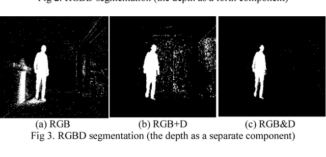 Figure 3 for GPU based GMM segmentation of kinect data