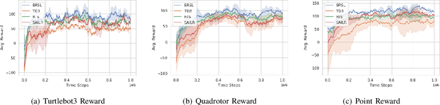 Figure 2 for Safe Reinforcement Learning Using Black-Box Reachability Analysis