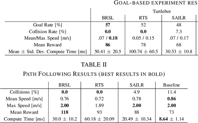 Figure 4 for Safe Reinforcement Learning Using Black-Box Reachability Analysis