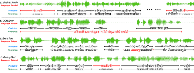 Figure 3 for Effectiveness of Mining Audio and Text Pairs from Public Data for Improving ASR Systems for Low-Resource Languages