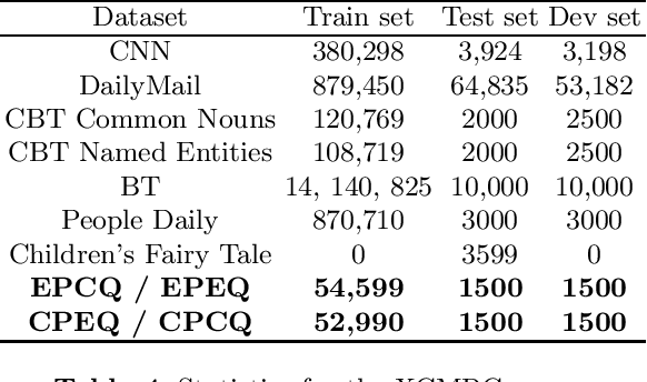 Figure 3 for XCMRC: Evaluating Cross-lingual Machine Reading Comprehension