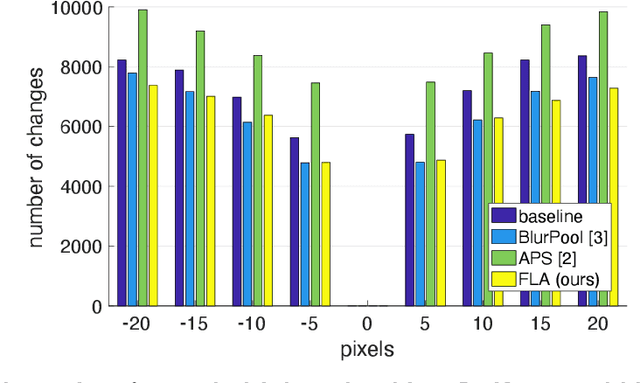 Figure 4 for Feature-level augmentation to improve robustness of deep neural networks to affine transformations