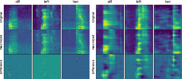 Figure 2 for Towards Debugging Deep Neural Networks by Generating Speech Utterances