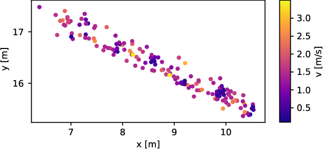 Figure 1 for Motion Classification and Height Estimation of Pedestrians Using Sparse Radar Data