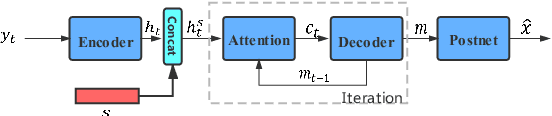 Figure 1 for Improve Cross-lingual Voice Cloning Using Low-quality Code-switched Data
