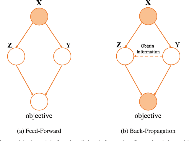 Figure 1 for Softmax Is Not an Artificial Trick: An Information-Theoretic View of Softmax in Neural Networks