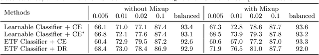 Figure 2 for Do We Really Need a Learnable Classifier at the End of Deep Neural Network?
