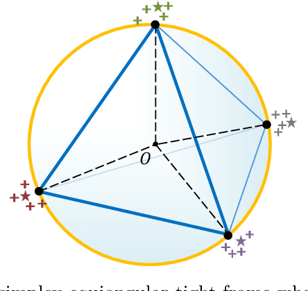 Figure 1 for Do We Really Need a Learnable Classifier at the End of Deep Neural Network?