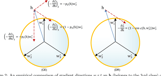 Figure 3 for Do We Really Need a Learnable Classifier at the End of Deep Neural Network?