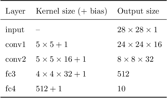 Figure 2 for Quantization of Deep Neural Networks for Accumulator-constrained Processors