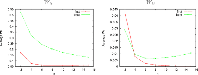 Figure 4 for First-improvement vs. Best-improvement Local Optima Networks of NK Landscapes