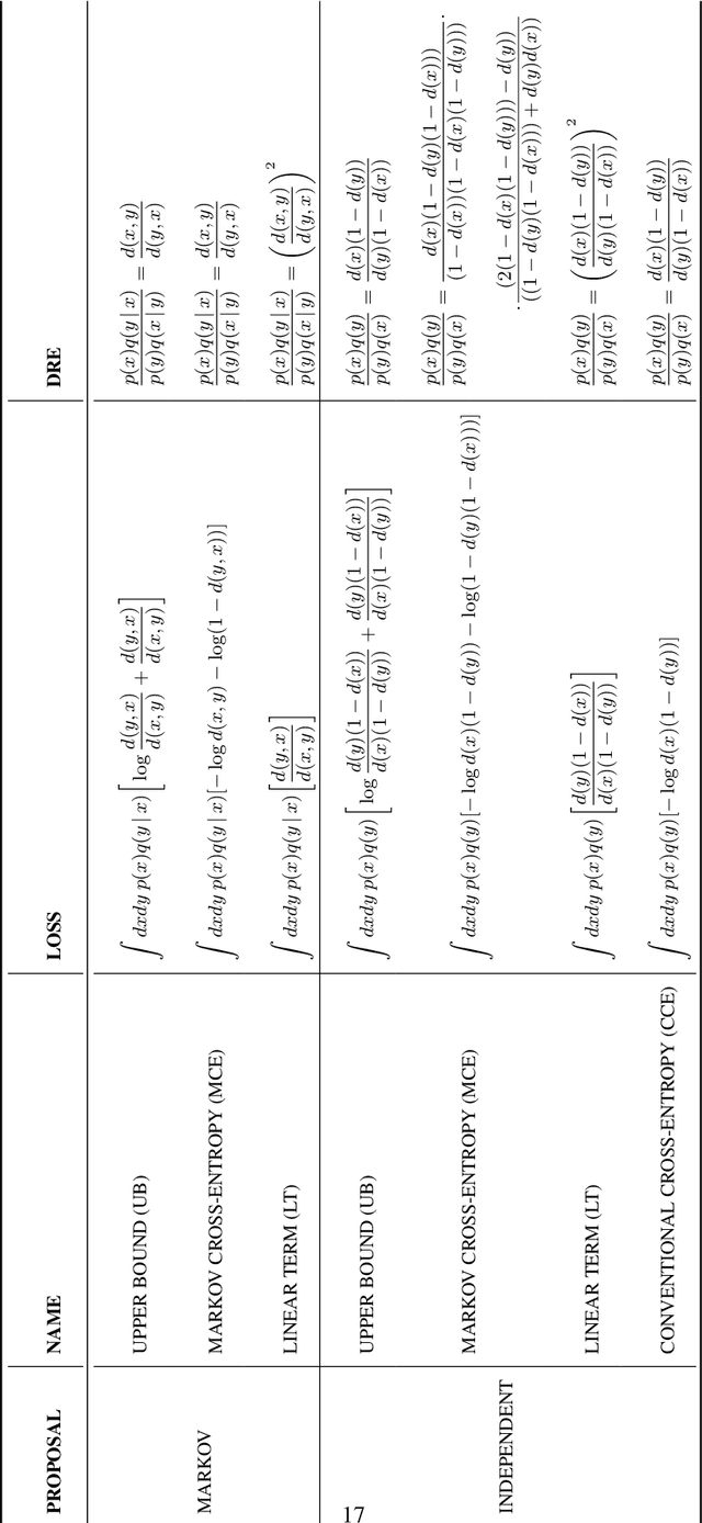 Figure 4 for The Implicit Metropolis-Hastings Algorithm
