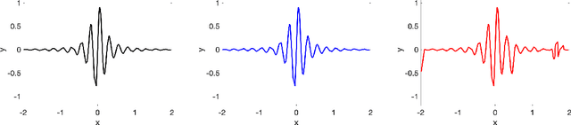 Figure 3 for Function Approximation via Sparse Random Features