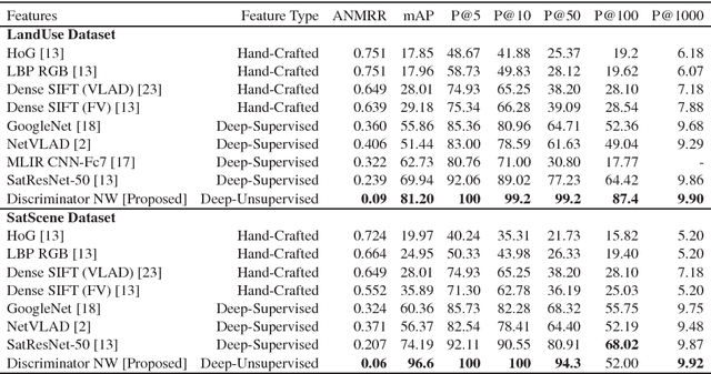 Figure 4 for Unsupervised Deep Features for Remote Sensing Image Matching via Discriminator Network