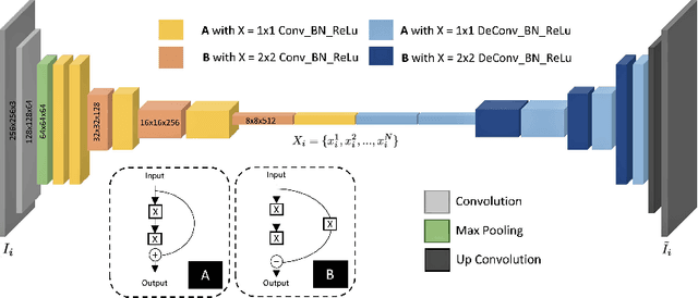 Figure 3 for Unsupervised Deep Features for Remote Sensing Image Matching via Discriminator Network