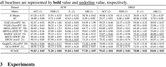 Figure 4 for Self-supervised Contrastive Attributed Graph Clustering