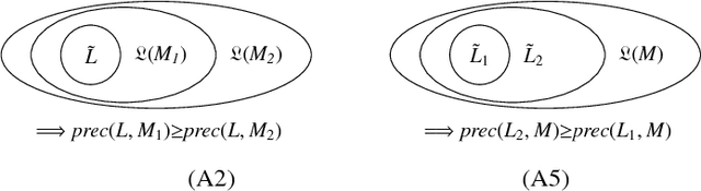 Figure 1 for The Imprecisions of Precision Measures in Process Mining
