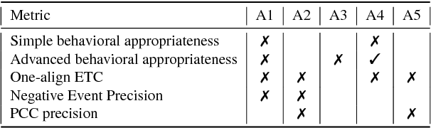 Figure 2 for The Imprecisions of Precision Measures in Process Mining
