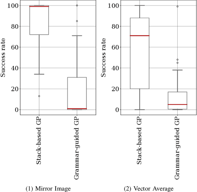 Figure 1 for Recent Developments in Program Synthesis with Evolutionary Algorithms