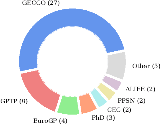 Figure 4 for Recent Developments in Program Synthesis with Evolutionary Algorithms