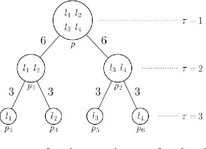 Figure 1 for Parsimonious Labeling