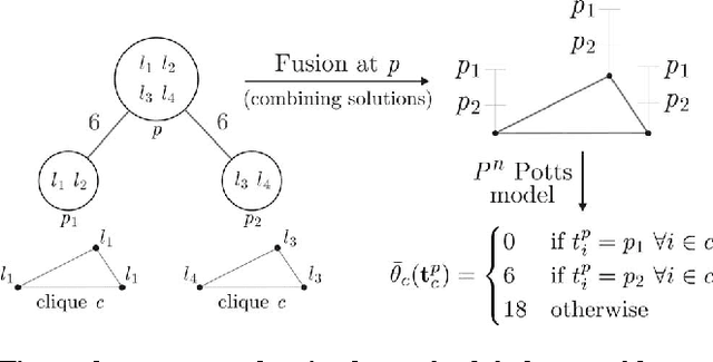 Figure 2 for Parsimonious Labeling