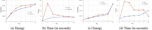 Figure 3 for Parsimonious Labeling