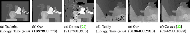 Figure 4 for Parsimonious Labeling