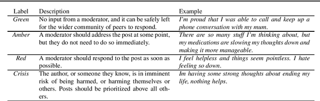 Figure 1 for Lightme: Analysing Language in Internet Support Groups for Mental Health