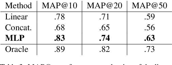 Figure 3 for Multi-Context Term Embeddings: the Use Case of Corpus-based Term Set Expansion