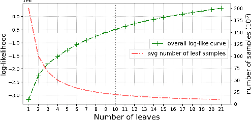 Figure 4 for Unsupervised word-level prosody tagging for controllable speech synthesis