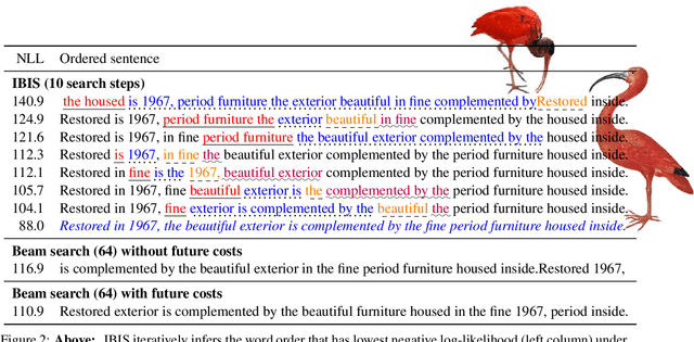 Figure 3 for Studying word order through iterative shuffling