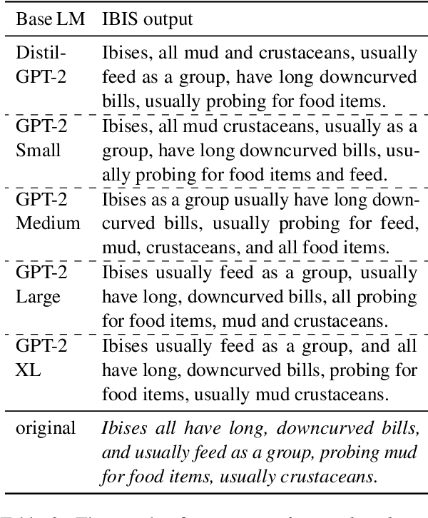 Figure 4 for Studying word order through iterative shuffling