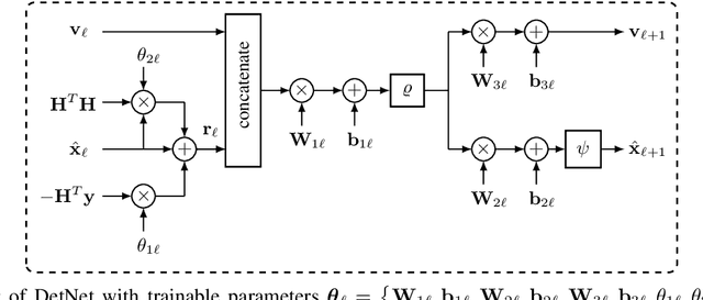 Figure 1 for Leveraging Deep Neural Networks for Massive MIMO Data Detection