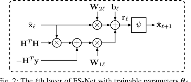 Figure 2 for Leveraging Deep Neural Networks for Massive MIMO Data Detection