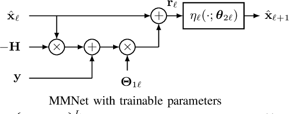 Figure 3 for Leveraging Deep Neural Networks for Massive MIMO Data Detection